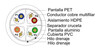 Sección FTP/F