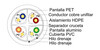Sección FTP/R